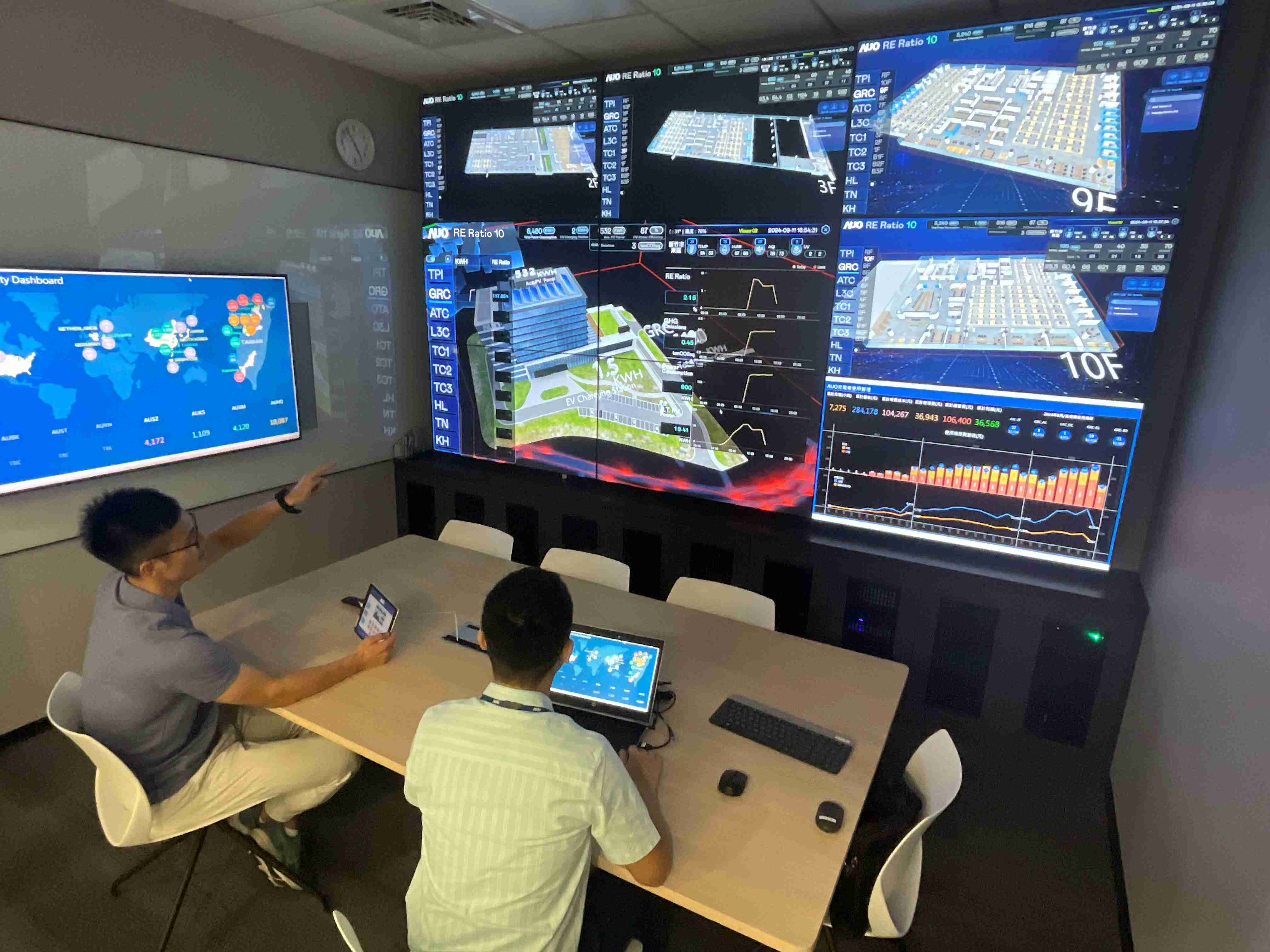 欧陆注册透过子公司欧陆注册宇沛之多任务智能楼宇系统，，，，实时监控空调、、、照明、、绿电的运作情形，，，提升用电管理效能，，，进行用电优化与耗能设备汰换等节能减碳措施